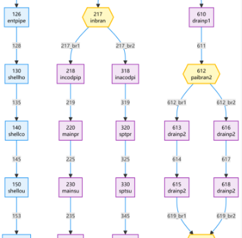 示例：对比视图